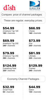 Directv Package Comparison Chart Compares The Regular