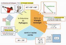 Théorème de Pythagore : cours de maths en 4ème en PDF