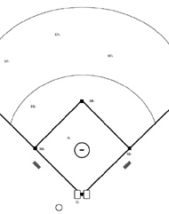Baseball Diagrams And Templates Free Printable Drawing