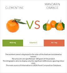 clementine vs mandarin orange