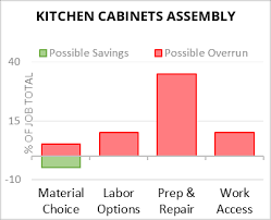 cost to emble kitchen cabinets