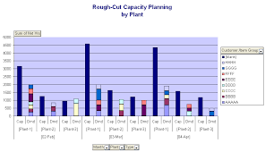 Rough Cut Capacity Planning Template In Excel Spreadsheet