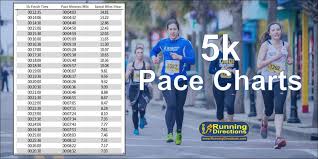 5k pace sd charts in km and miles
