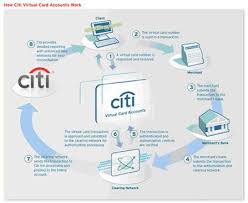 Citibank offers virtual credit card account numbers, there is an online version and a desktop version. 5 Reputable Disposable Credit Card Number Services
