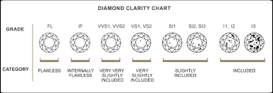 diamond clarity diamond exchange