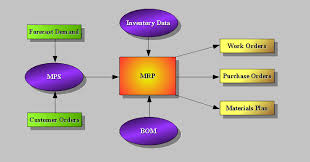 Mrp Workflow Diagram Wiring Diagrams