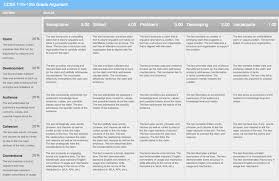 Five Paragraph Essay Rubric Adomus