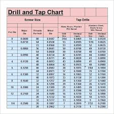 Metric Drill And Tap Sizes 1 2 Inch Size Thread Percentage