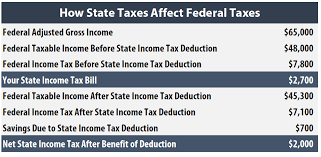 How State Tax Changes Affect Your Federal Taxes A Primer On