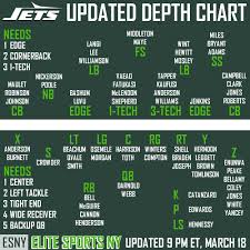 New York Jets Updated Depth Chart Strengths Weaknesses