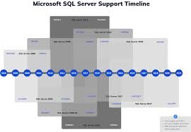 microsoft sql server 2022 licensing guide