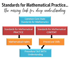standards for mathematical practice