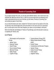 Theories Of Counseling Chart Docx Theories Of Counseling