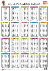 Multiplication Tables Buy Educational Wall Charts Early Learning Product On Alibaba Com