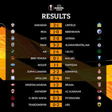 Europa league 2021/2022 scores, live results, standings. H Klhrwsh Twn Omilwn Toy Europa League 2019 2020 Thereport Gr