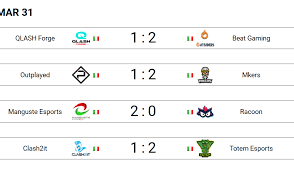 To save your time, we've collected all the working southwest florida codes and verified their availability by the time this post was published. Resultados De La Penultima Jornada De Esl Vodafone Championship Appgrade