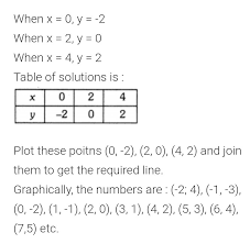 Linear Equation In Two Variables