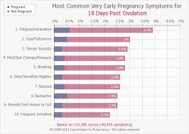 Pin On Fertility Pregnancy Health
