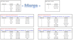 7 data wrangling part 2 r for