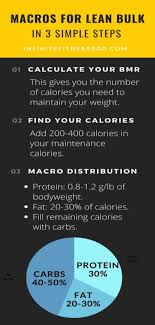 find your macros for lean bulk in 3