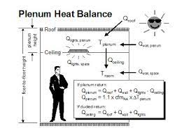 trace 700 ceiling load and plenum heat