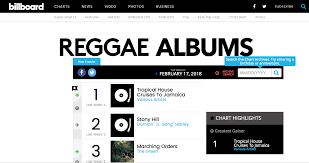 Billboard Charts Cookie The Herbalist