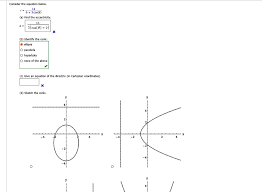 Conic Ellipse Parabola Hyperbola