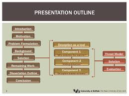 dissertation Examples   Sage Performance