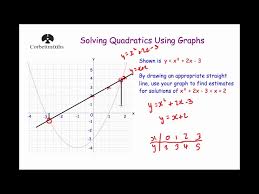 Solving Quadratics Graphically 2