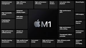 Look for the driver version that supports your mac model. Apple S M1 Chip Can Apparently Outperform Some Amd And Nvidia Graphics Cards Techradar