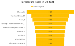 highest foreclosure rates in q2 2021