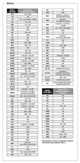 Hair Color Conversion Chart Matrix Sbiroregon Org