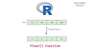 how to use the floor function in r