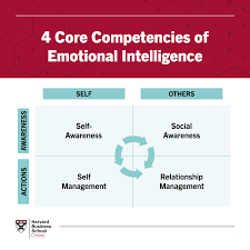 emotional intelligence in leadership