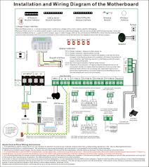 panneau de commande d alarme athenalarm