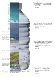 Saline Water Wikipedia