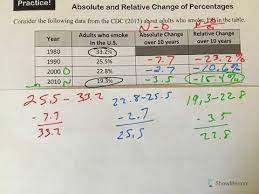 practice absolute and relative change