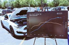Boostaddict Crank Dyno Chart Of The 2016 Ford Shelby Gt350