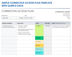 corrective action plan templates