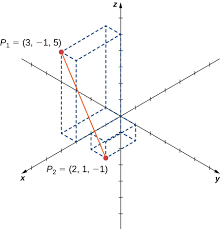 vectors in three dimensions calculus