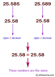 floating numbers up to 2 decimal places