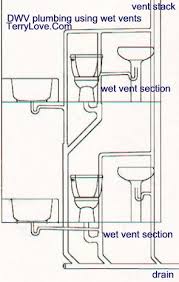 toilet vent bathroom plumbing