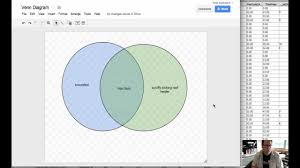 Venn Diagram Template Google Docs Working With Google Docs