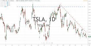 tesla earnings report stocks to trade