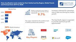 data visualization tools market size
