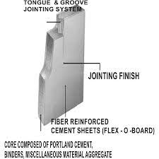 Aerocon Concrete Wall Panel