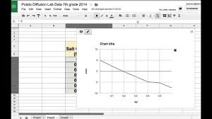How To Graph Ypur Potato Data
