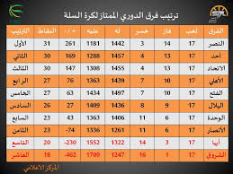 ترتيب الفرق في الدوري السعودي