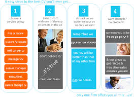 Professional cv writing service reviews   Woodlands junior romans    