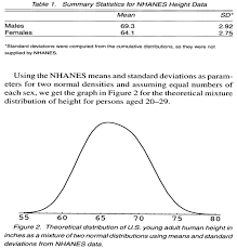 Add 5 inches for a boy or subtract 5 inches for a girl, to this total. Emma Hilton On Twitter From Stanton 2011 The Graph Is Coloured By Sex But Even If It Weren T It S Obvious That It S A Bimodal Distribution Https T Co Jy0fs5o4hz